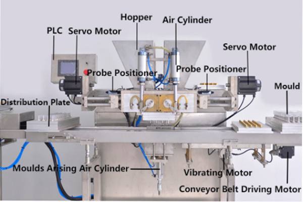 Factory supplied Cereal Production Line -
 Small chocolate depositor – Papa